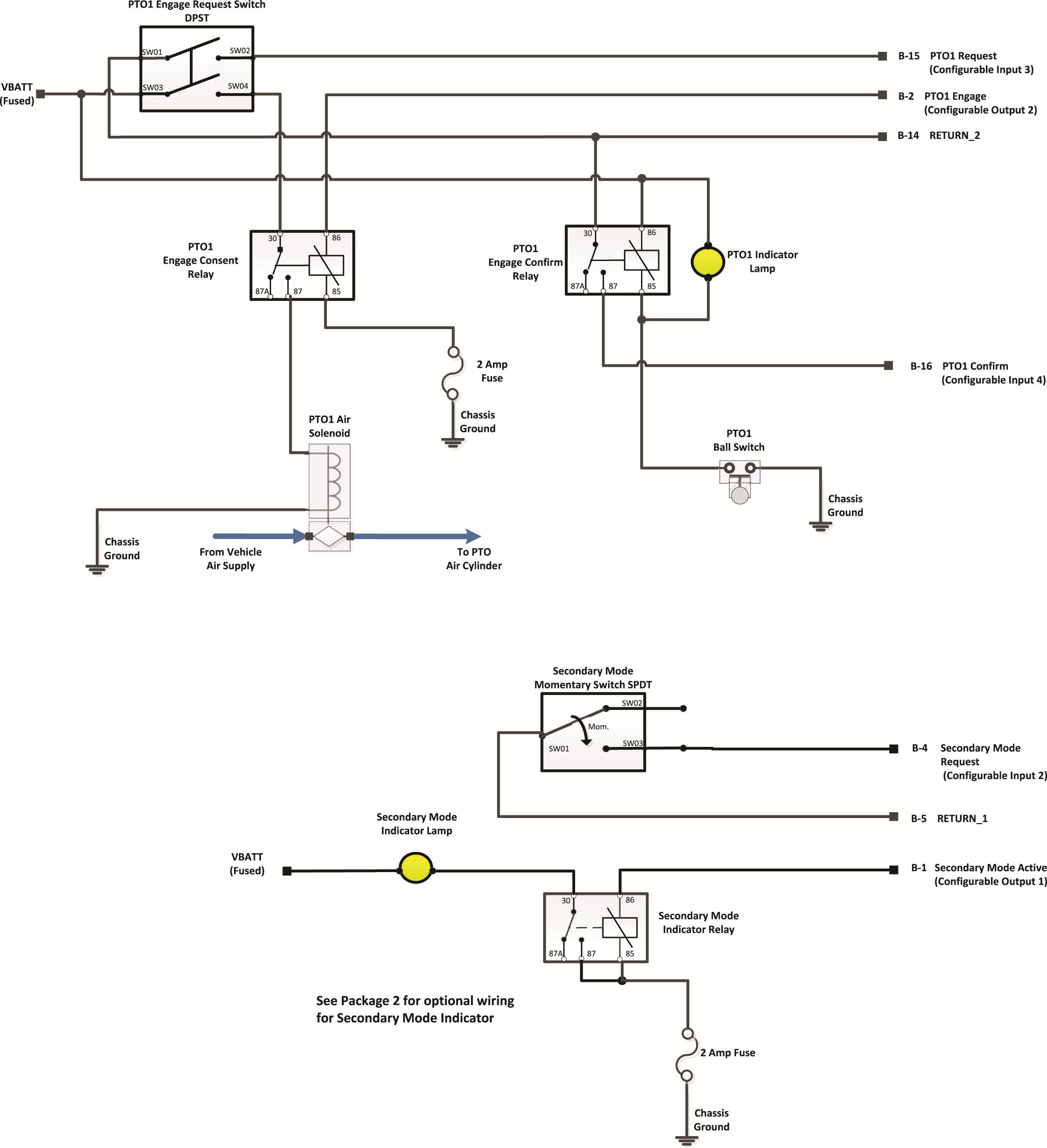 Images/_LineArt/TRIG2630_Pkg 06_PTOSecondaryModeSwitch.png